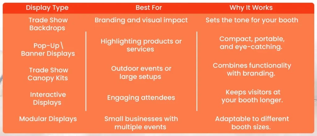 Cheat Sheet: Must-Have Trade Show Displays